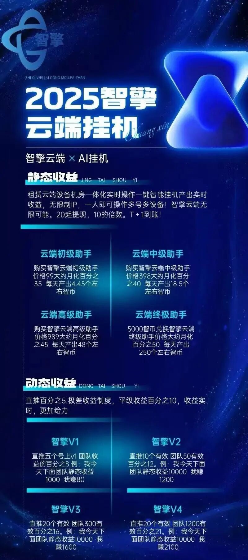 每天挂机躺着赚,一键开启云端挂机,教你玩转“AI管道收益”! 企业商讯 第4张 每天挂机躺着赚,一键开启云端挂机,教你玩转“AI管道收益”! 企业商讯 第4张
