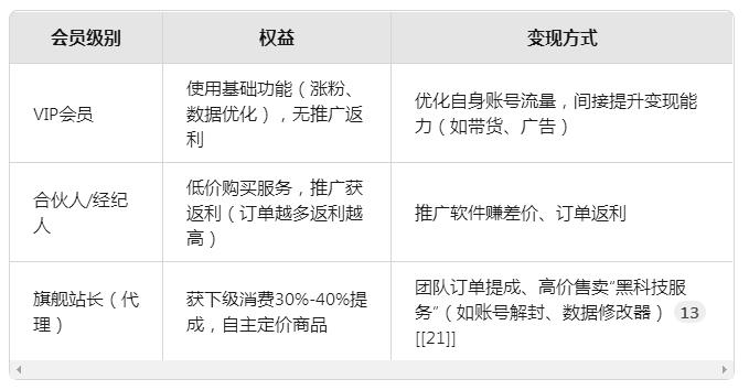 抖音黑科技云端商城，新媒体新风口赛道，普通人轻松月入过万! 企业商讯 第2张