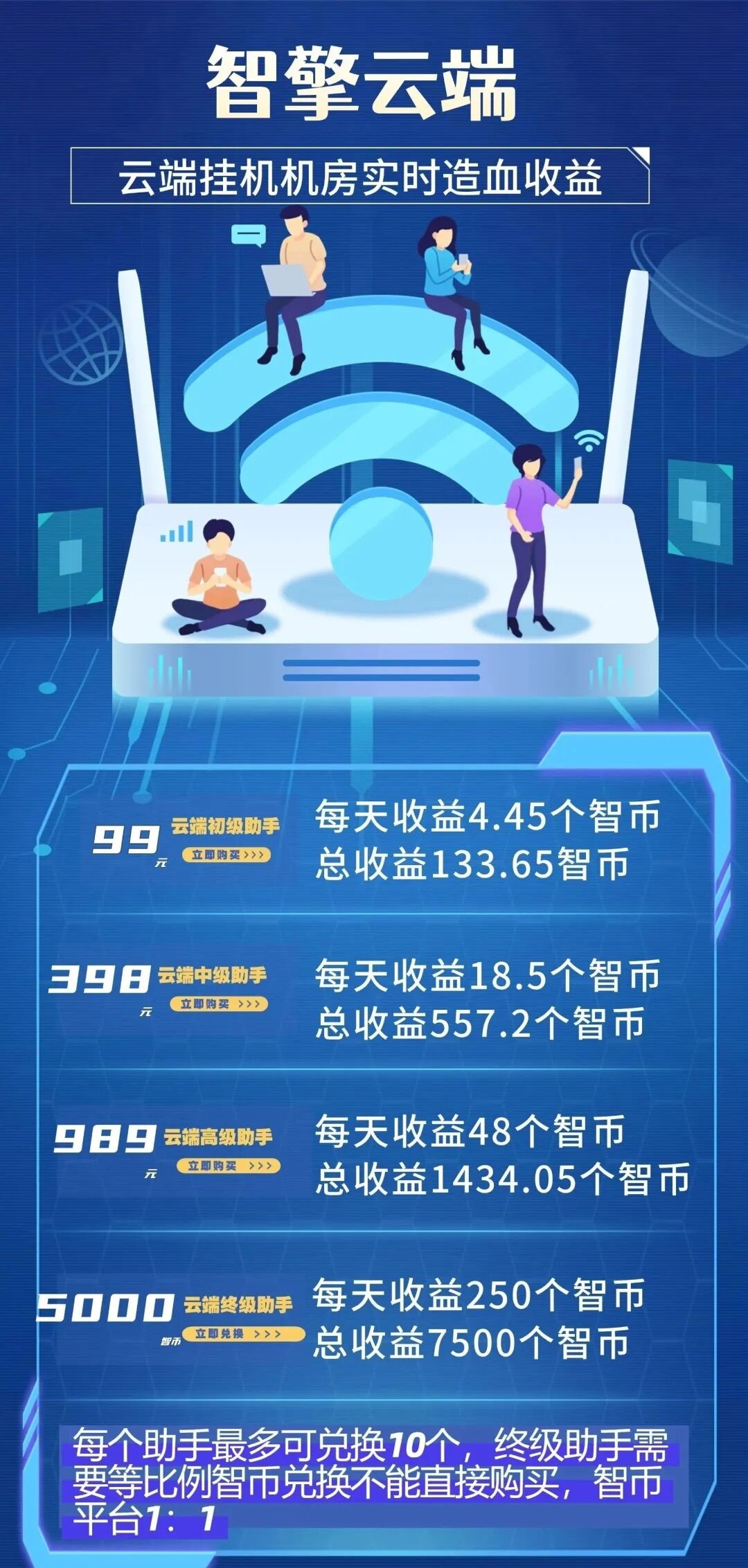 智擎云端智能挂机,自动挂机做任务,真正实现躺赚!